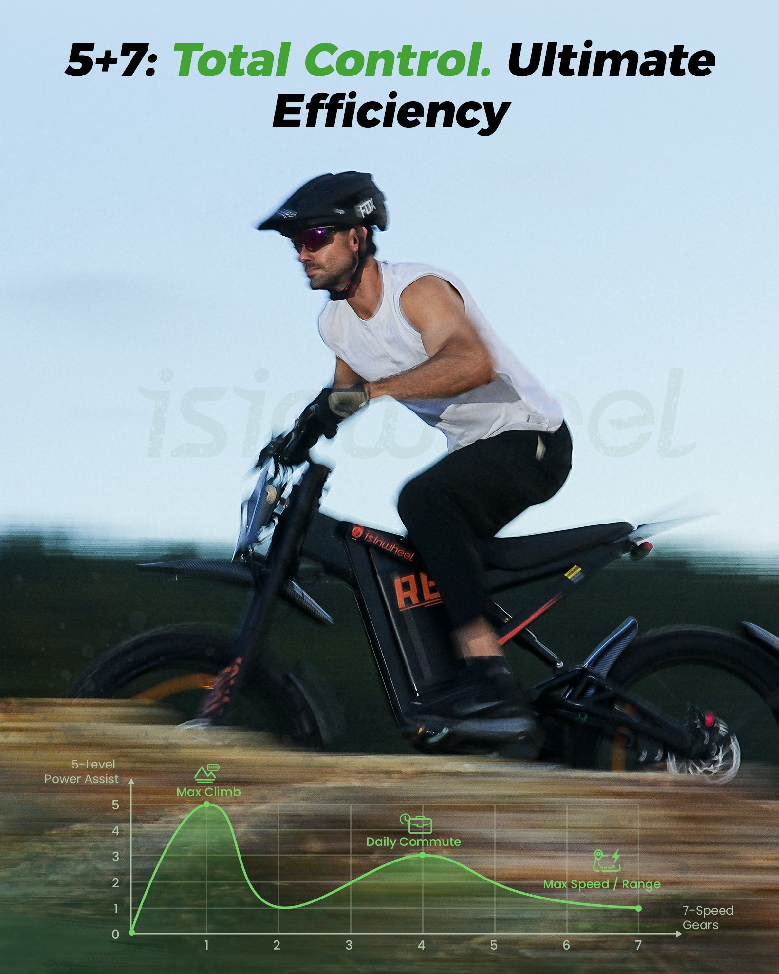 R8 Electric Dirt Bike for Adults 35 MPH & 150 Miles