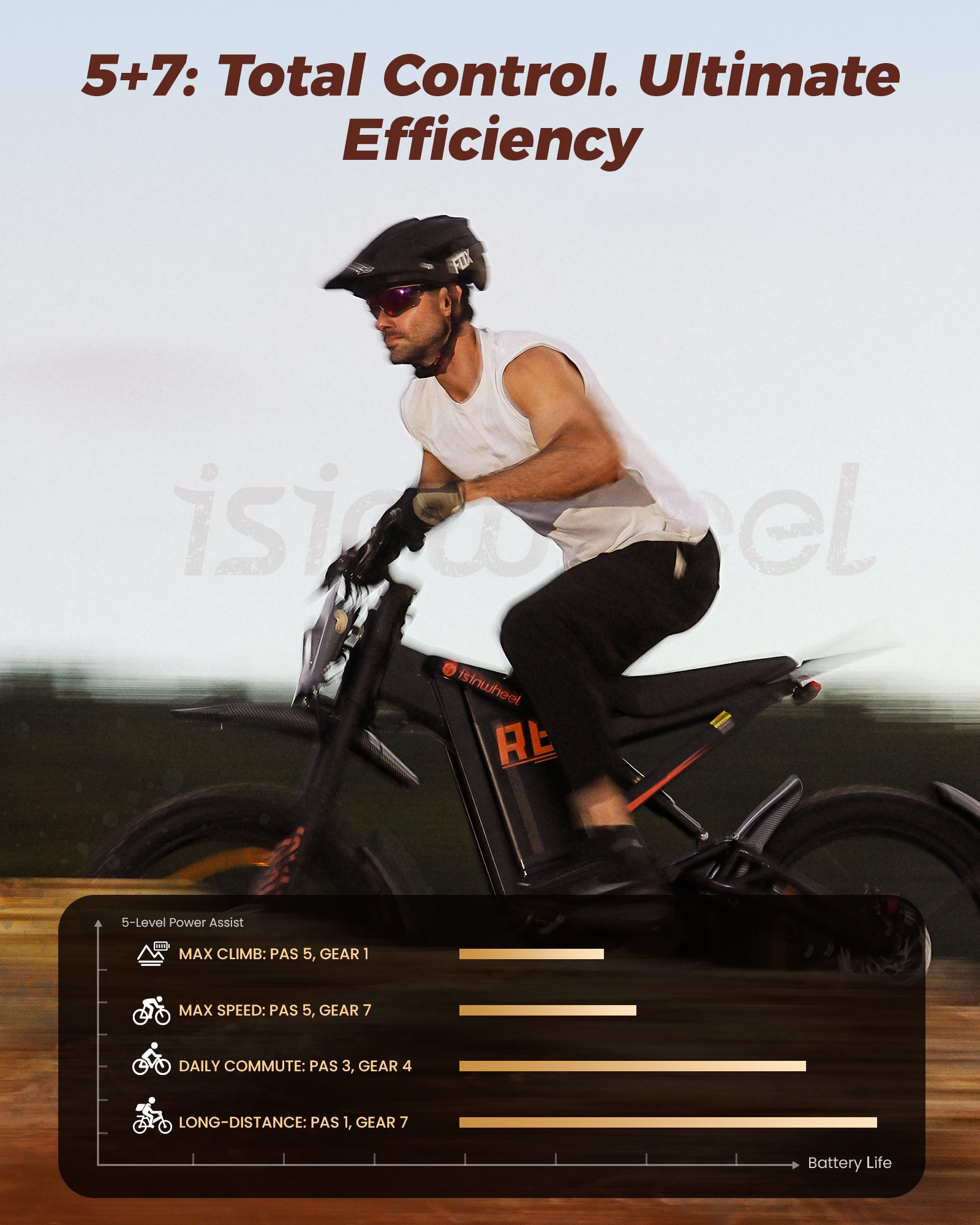 R8 Electric Dirt Bike for Adults 35 MPH & 150 Miles – iSinwheel