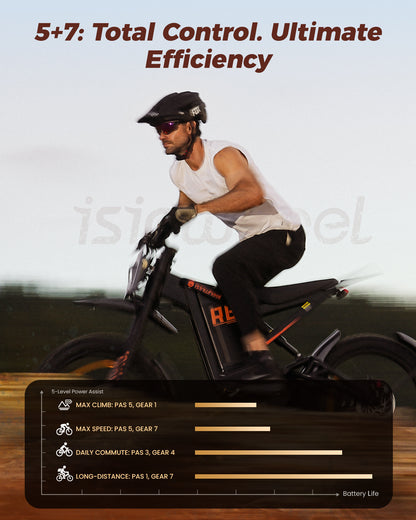 R8 Electric Dirt Bike for Adults 35 MPH & 150 Miles